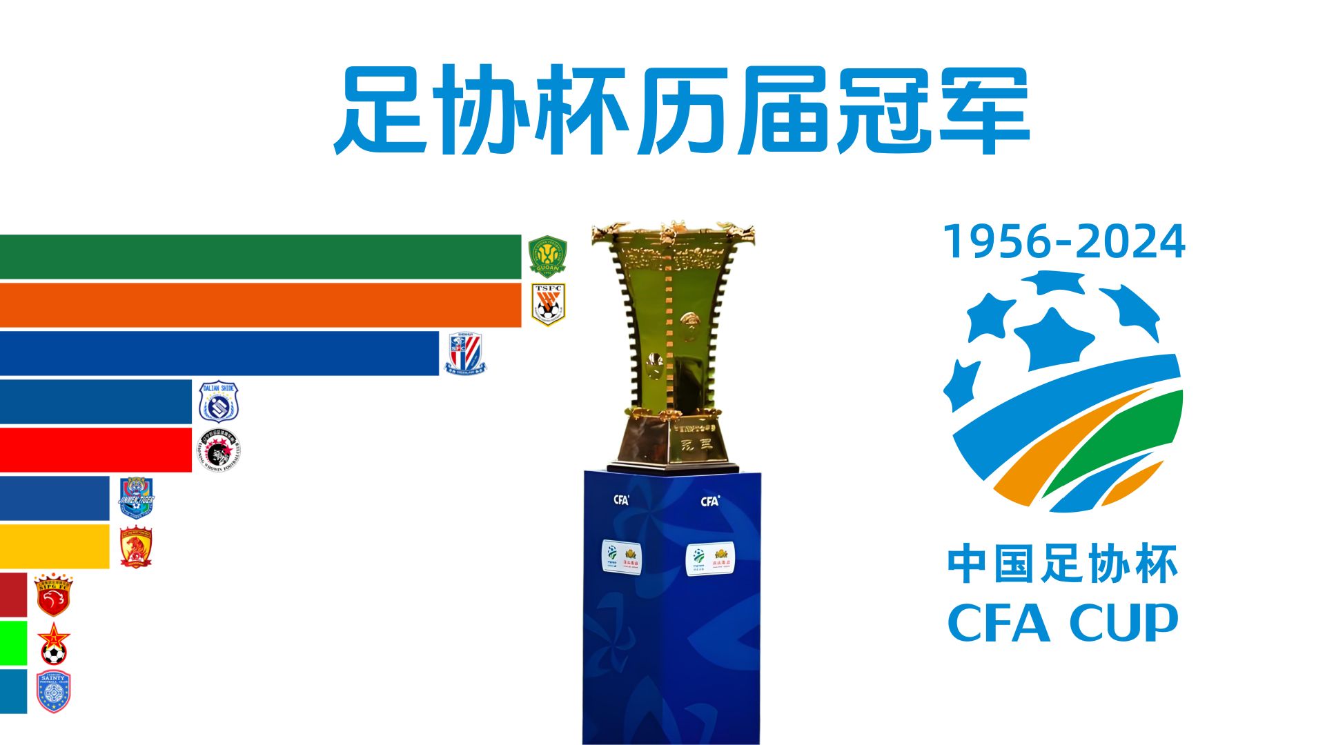 包含
