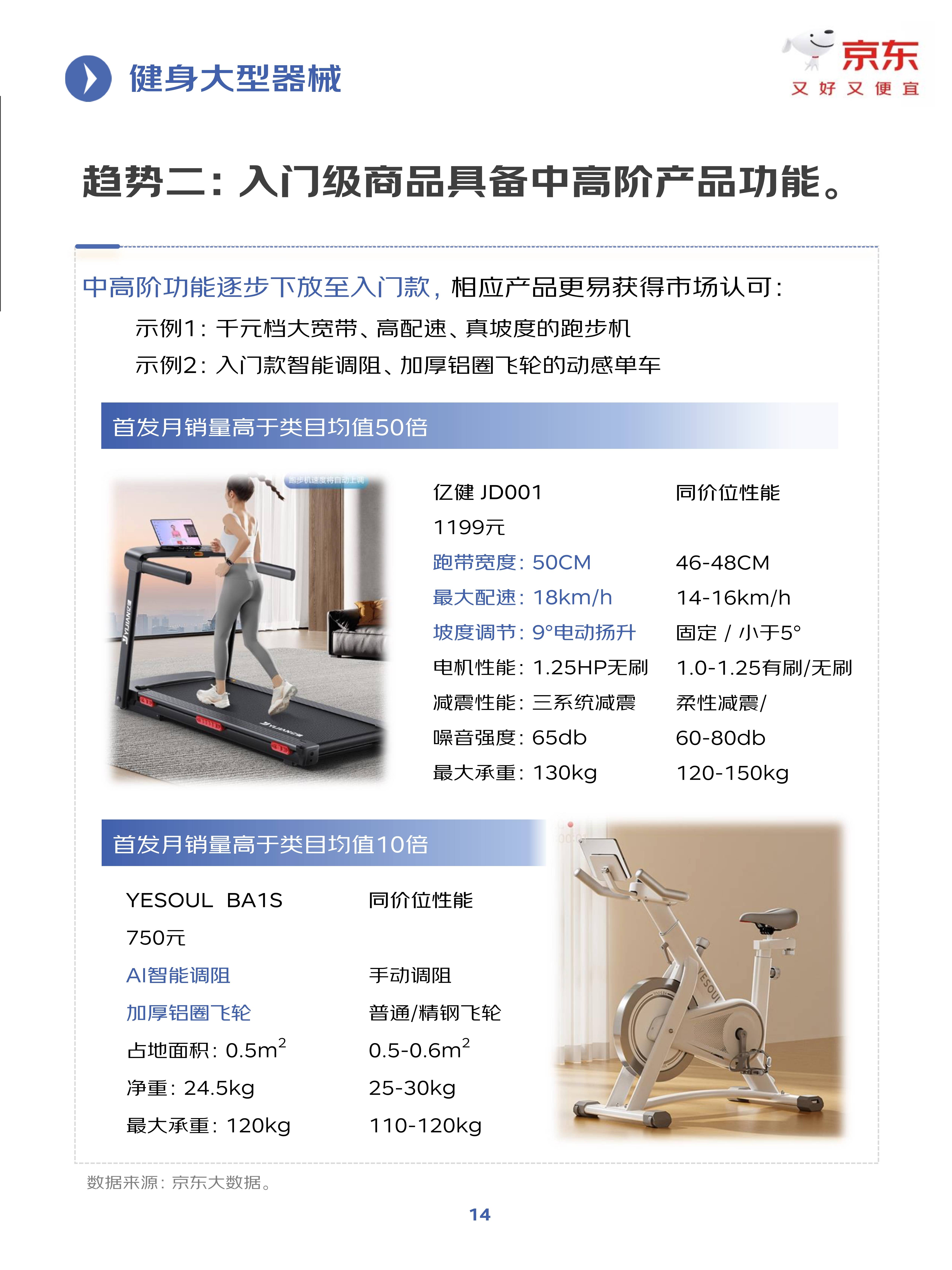 "新科技在运动中的应用：提升训练与健康"的简单介绍
