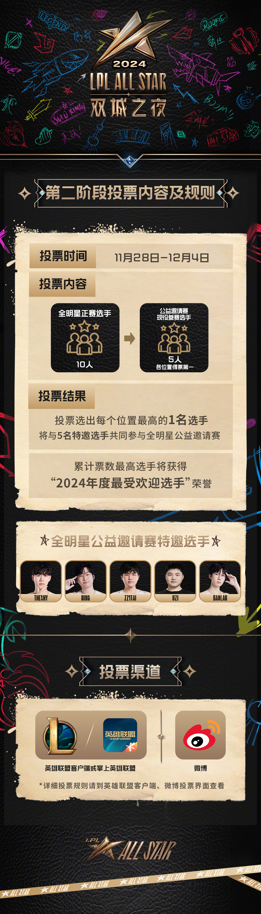 "全明星投票开始，谁会成为新一届的明星？"的简单介绍