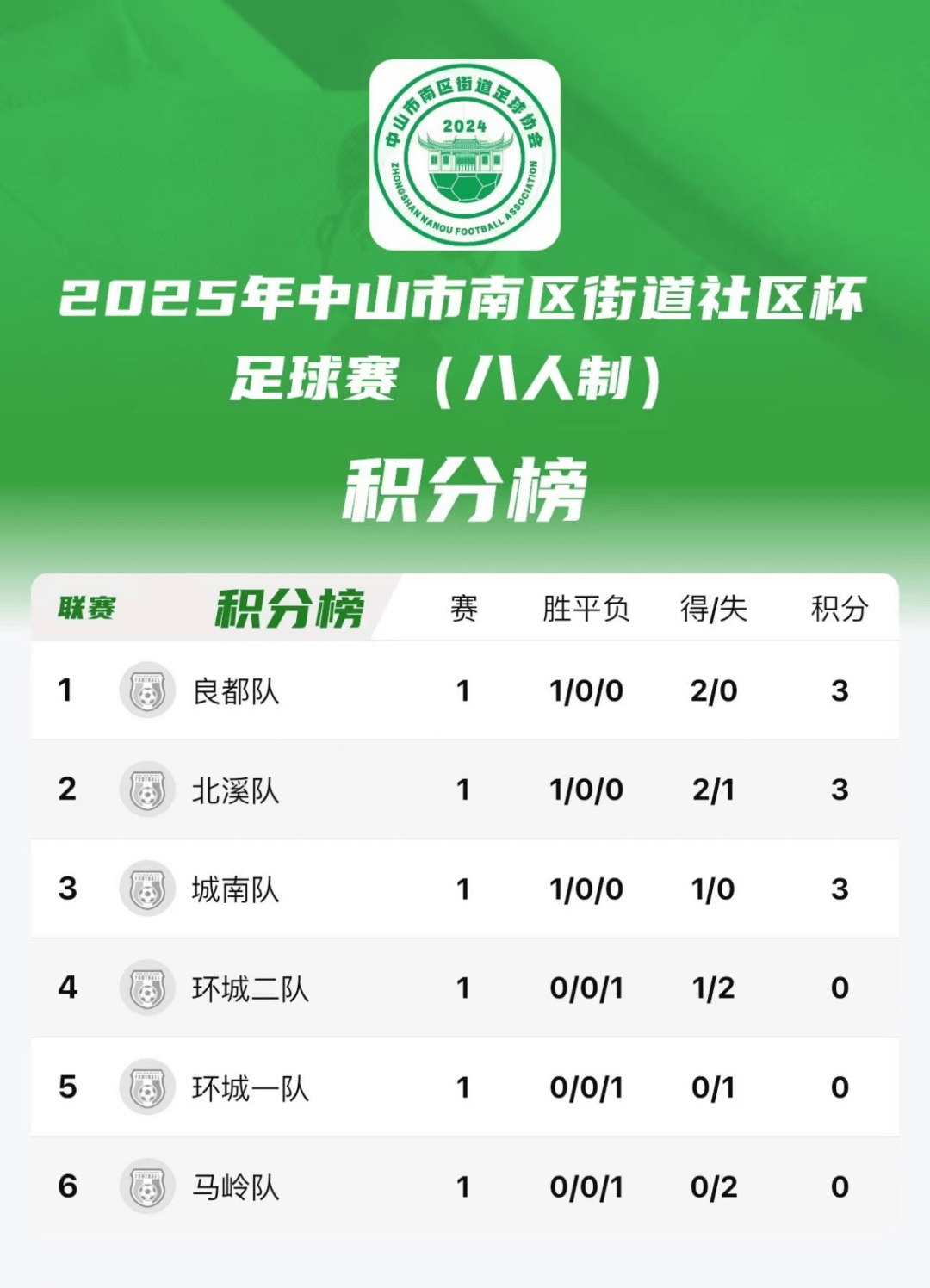 关于