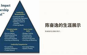 包含