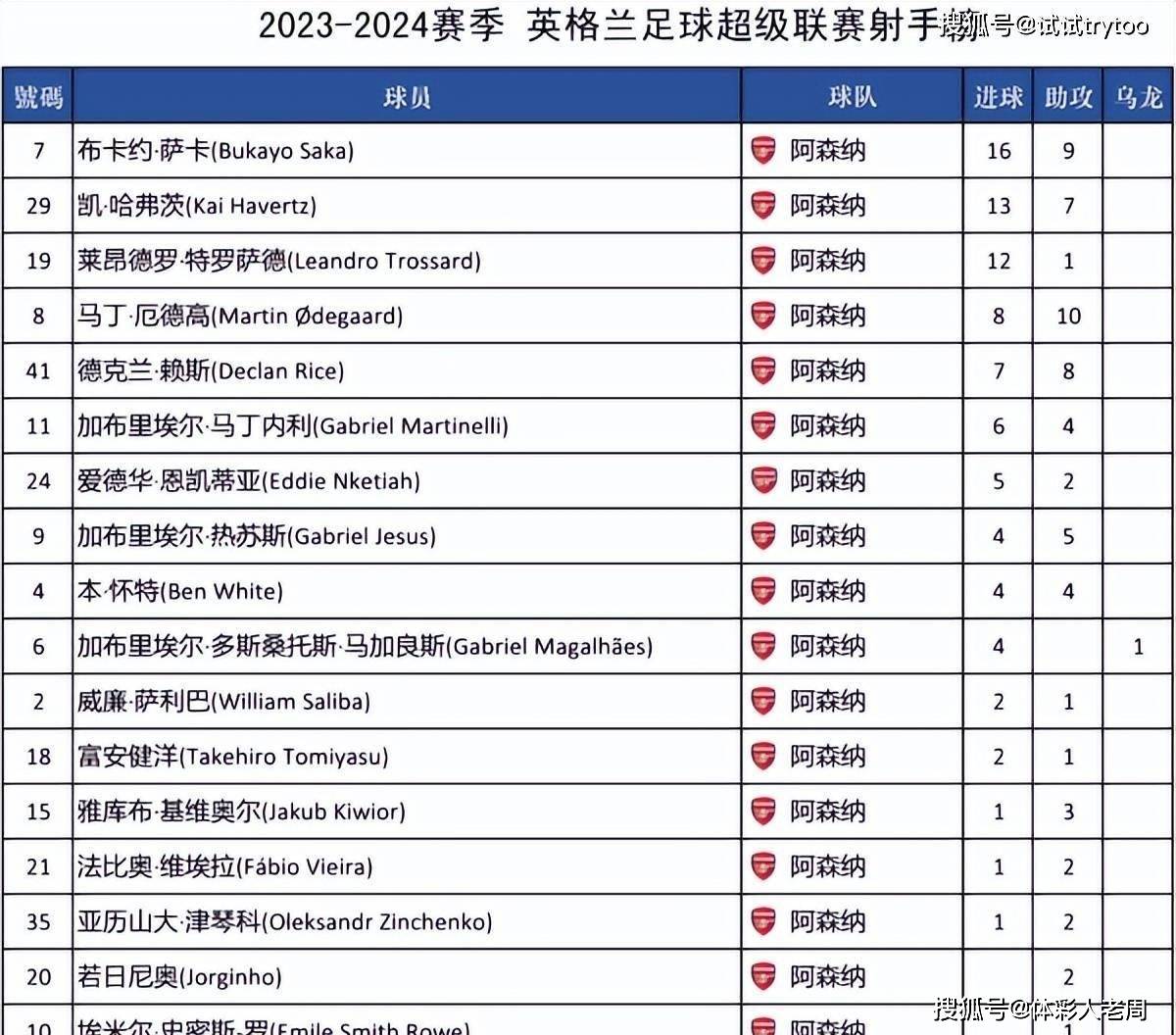 包含